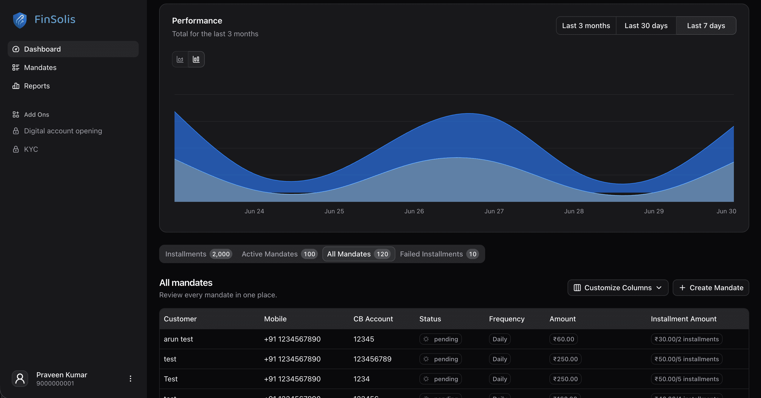Finsolis dashboard view